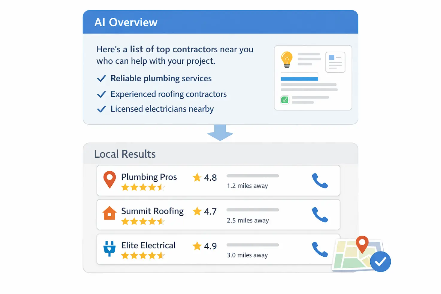 Infographic showing local SEO inputs like Google Business Profile, reviews, citations, service pages, and schema leading to calls and booked jobs