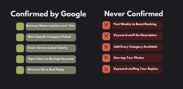 Google Business Profile Checklist of what has been validated as real vs fake items when trying to update the profile